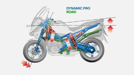 Наступний рівень: Dynamic Chassis Adaption